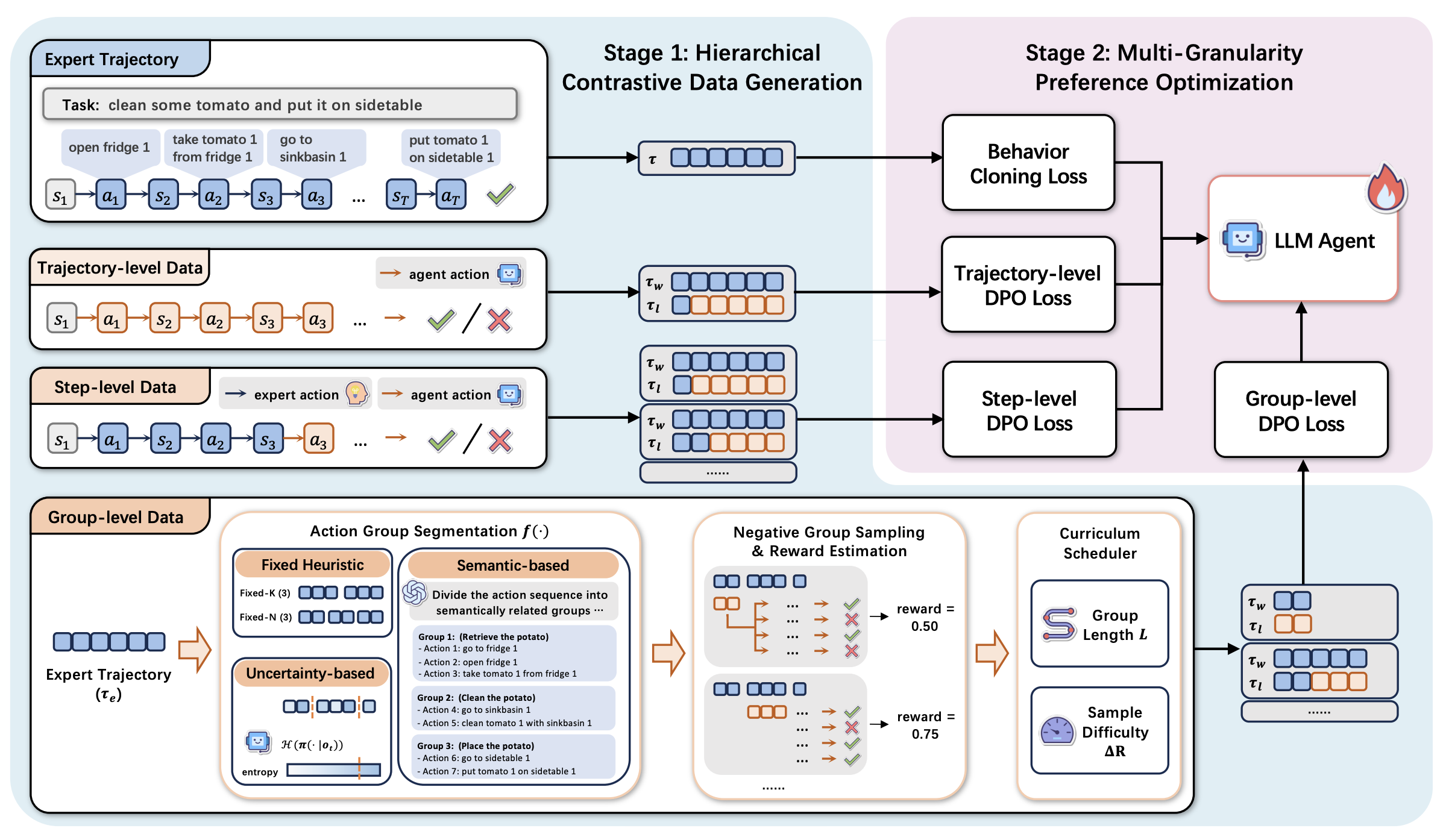 Overview figure.